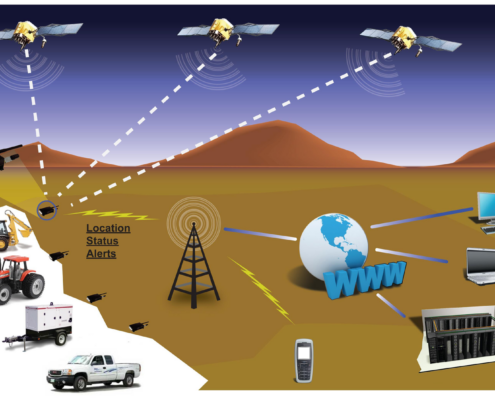 empower-generators-remote-monitoring