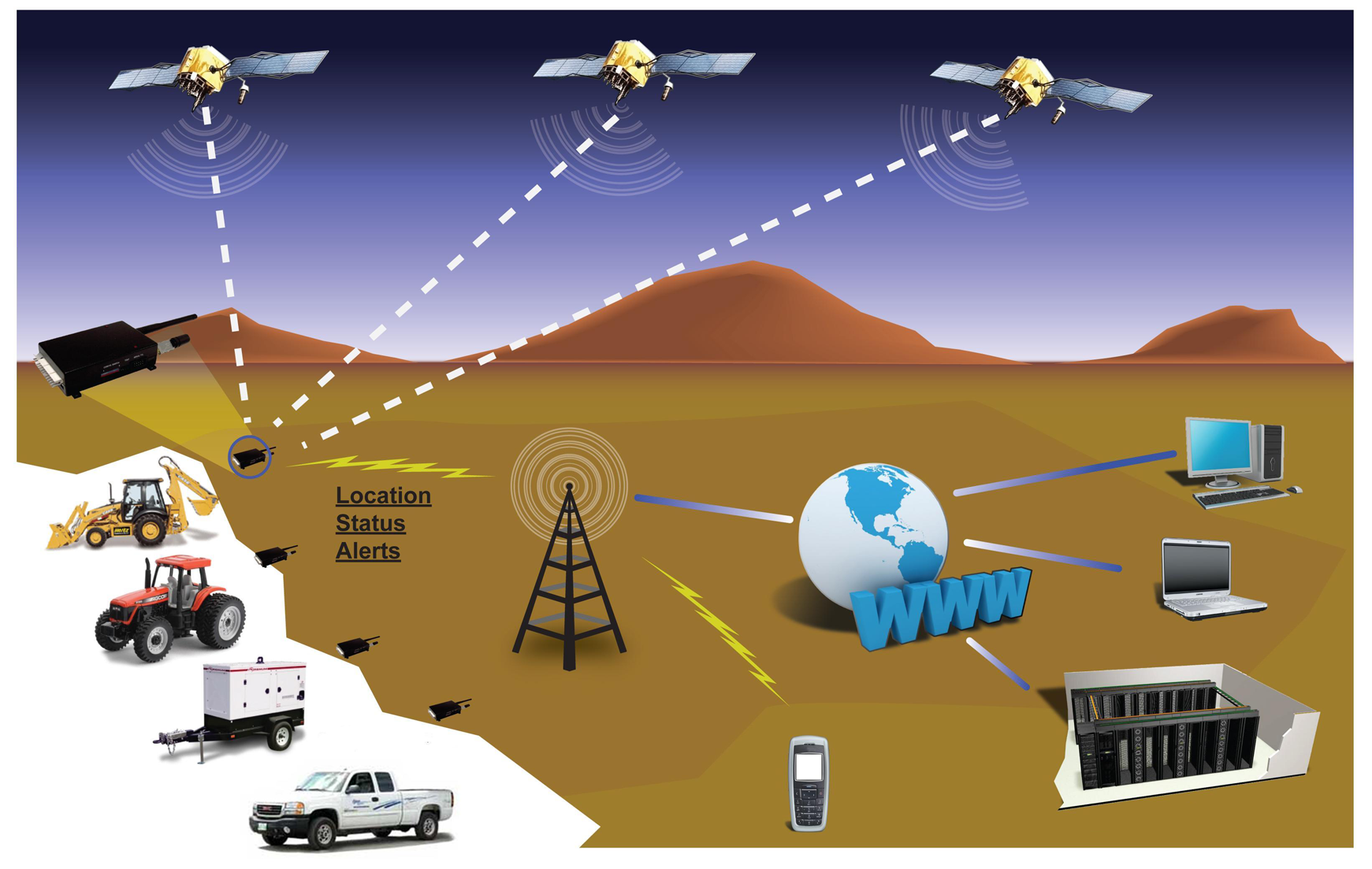 empower-generators-remote-monitoring